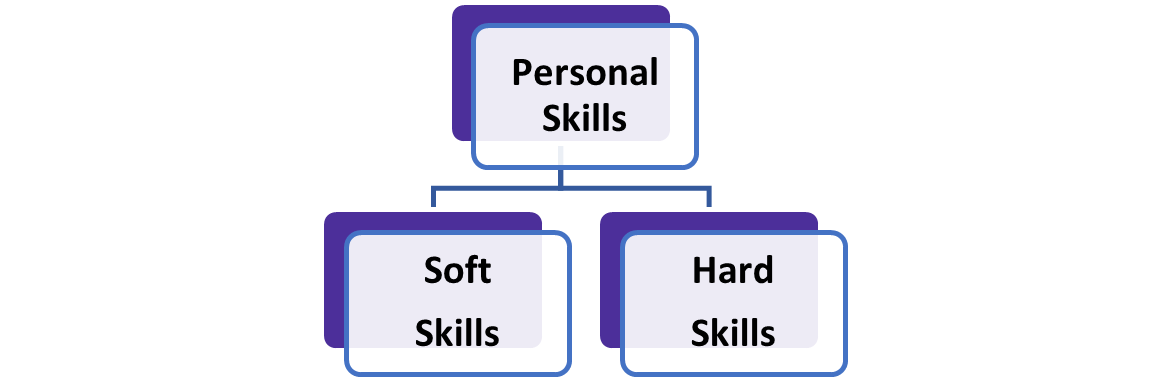 Personal Skills: Soft Skills und Hard Skills