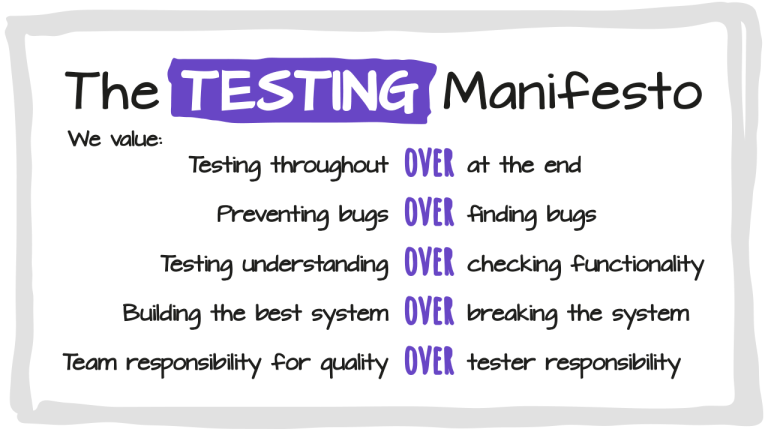 the testing manifesto